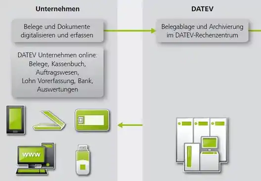 Datev Unternehmen Online Stundenzettel war gestern! So einfach geht Zeiterfassung